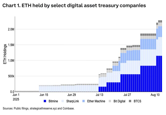 Bitmine's Tom Lee Insider Insight Predicts Ethereum Dip to $4,075 Before Rally to $5,100
