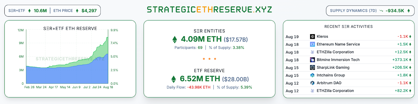 Saylor Reverses Course on Stock Sales as Strategy's Premium to Bitcoin Holdings Falls