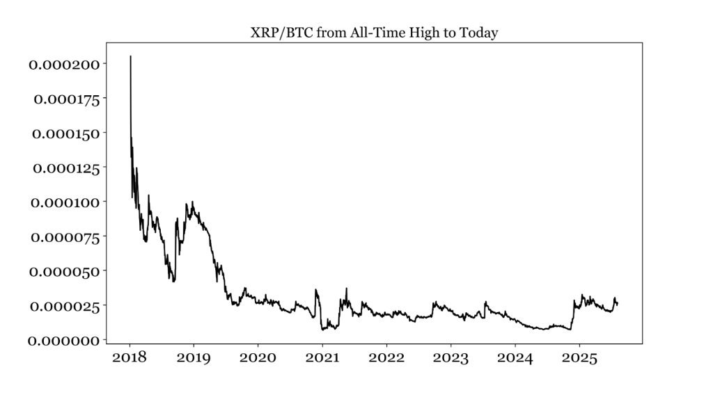 Why not the ETH and XRP altitudes may not be impressive star-news.press/wp