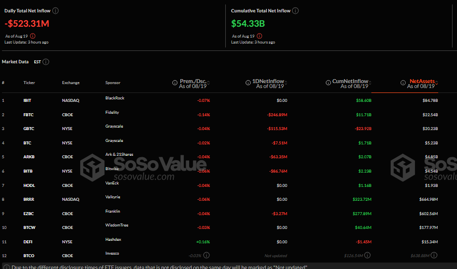 Fidelity, Grayscale Lead Heavy Withdrawals as Crypto ETFs Face $945M Redemptions