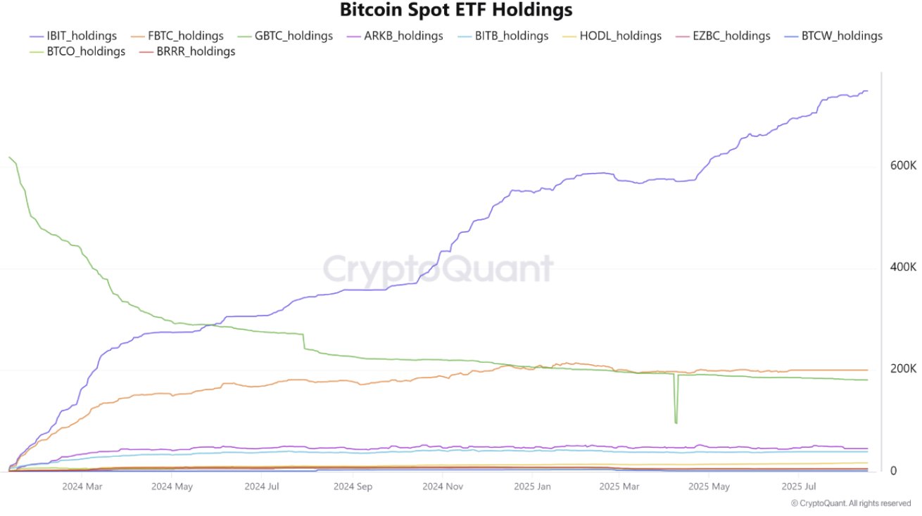 Crypto ETFs Bleed Nearly $1B as Bitcoin Dips to $112K — Are Analysts Buying the Dip?