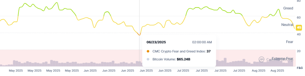 Coinmarketcap 7