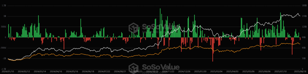 Sosovalue Btc 7