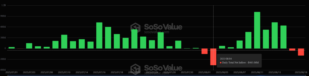 Sosovalue Eth 7