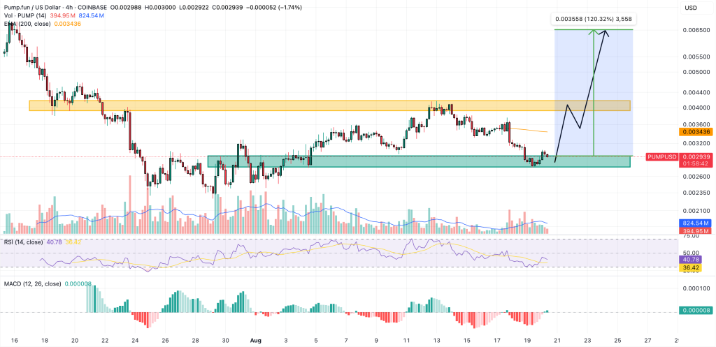 pump price chart