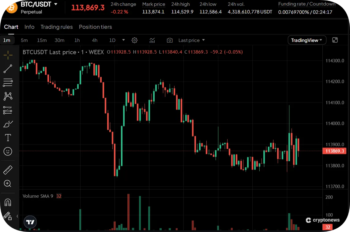 futures trading on weex