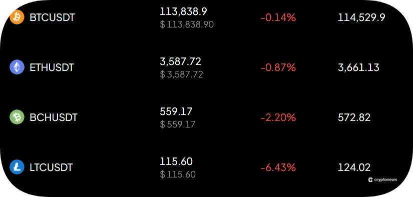 coins supported on weex