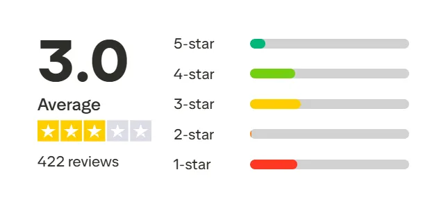 weex response times reviews