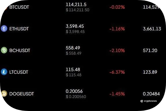 third step to trade with weex is to start trading