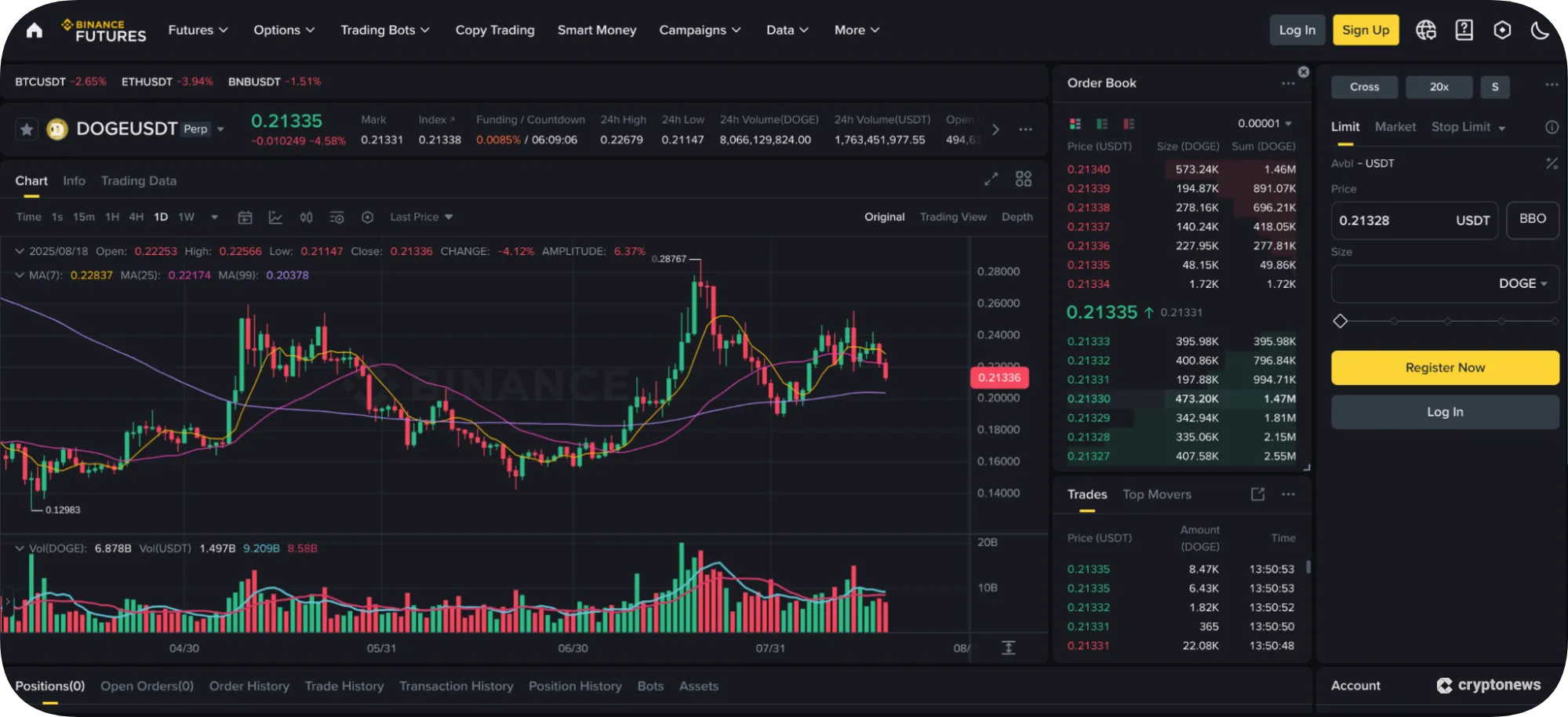 binance is a great platform to trade dogecoin futures