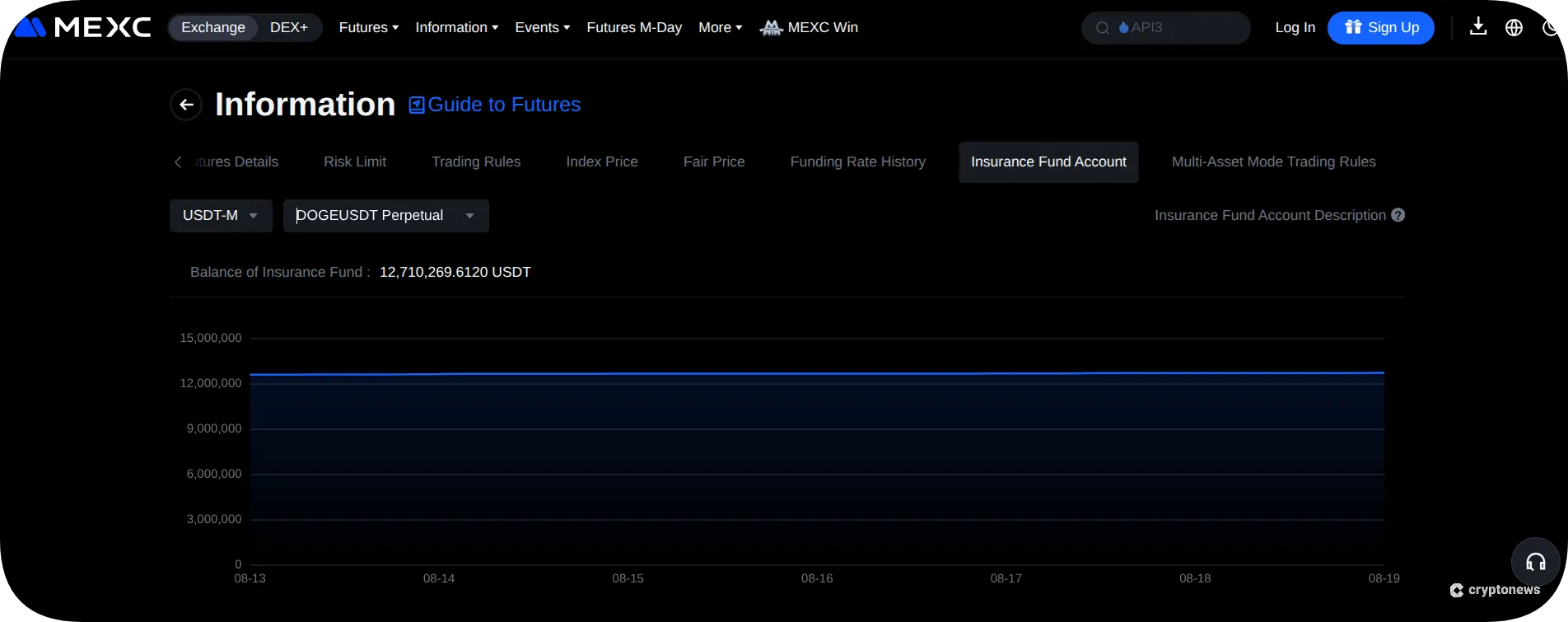 dogecoin future maintaining its mexc insurance fund