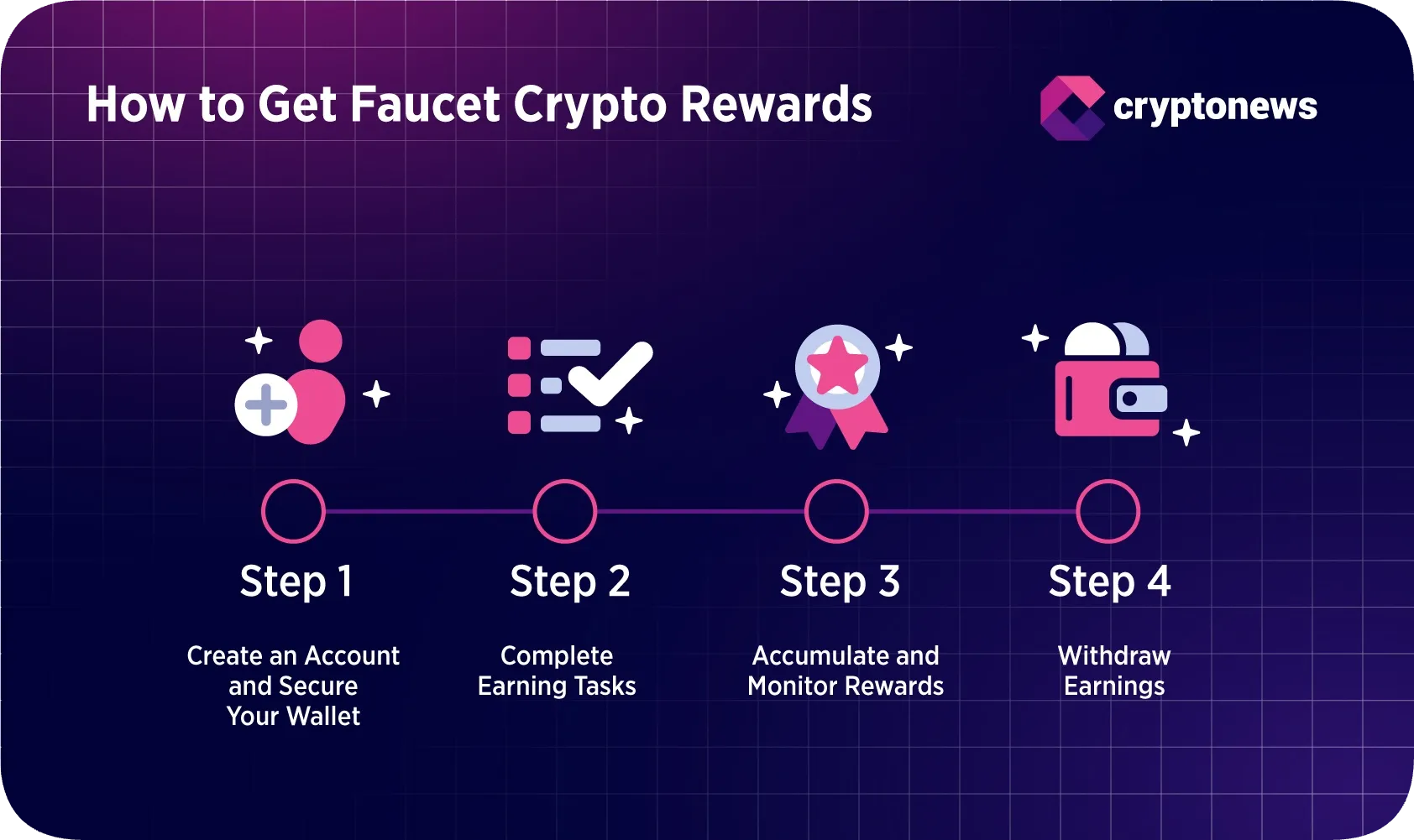 steps on how to get faucet crypto rewards