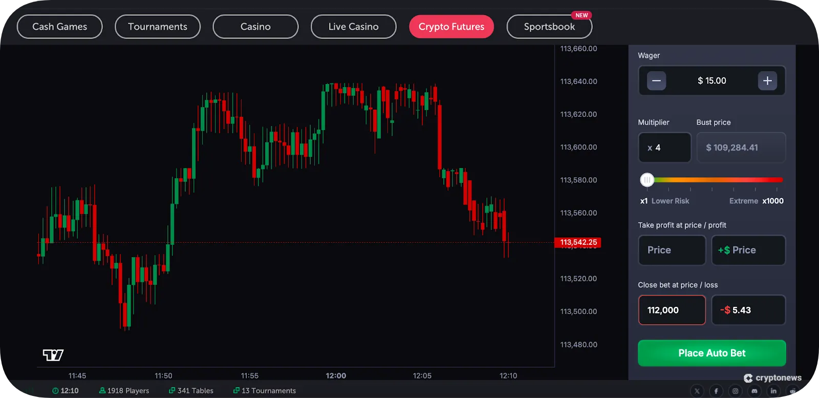 Set Stop-Loss Price and Place BTC Futures Trade
