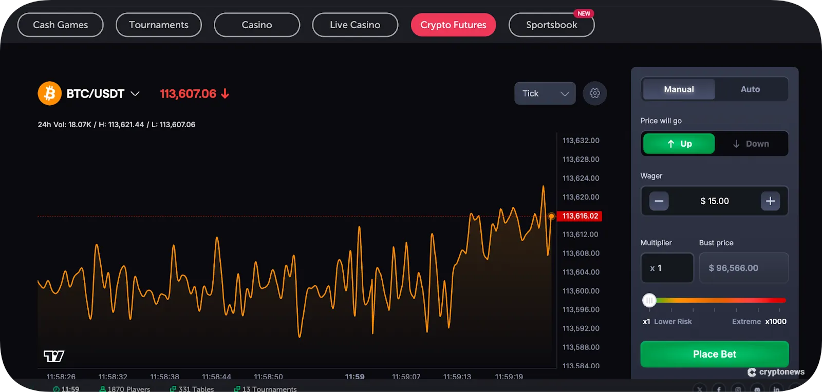 bitcoin chart on coinfuture