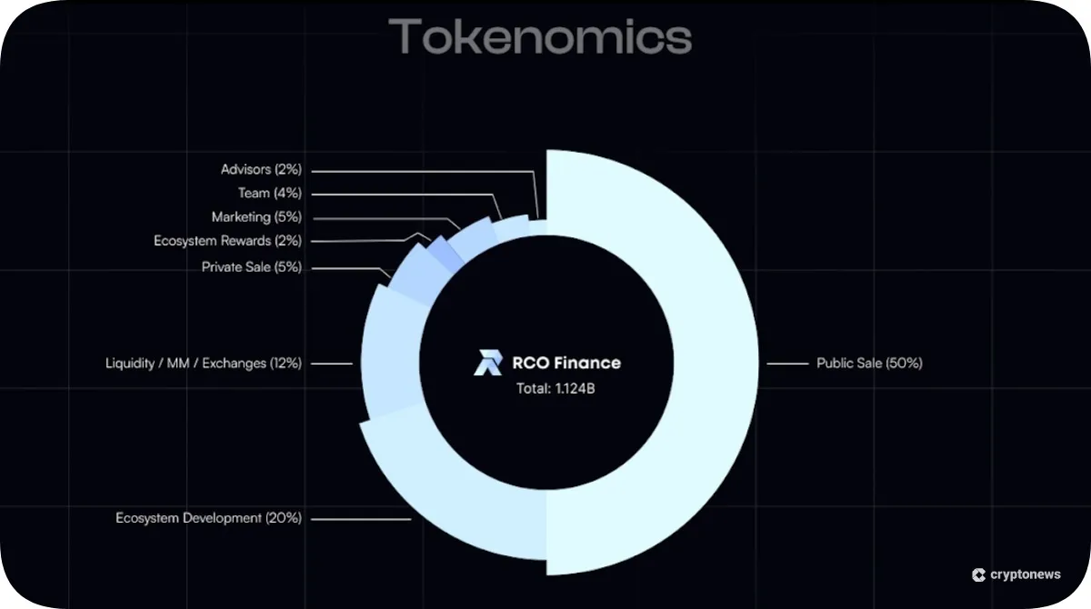 screenshot of the tokenomics of rco finance