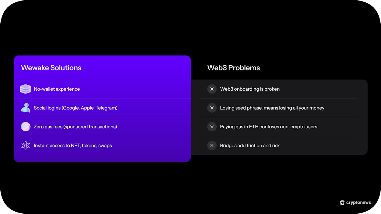 wewake problems and solutions