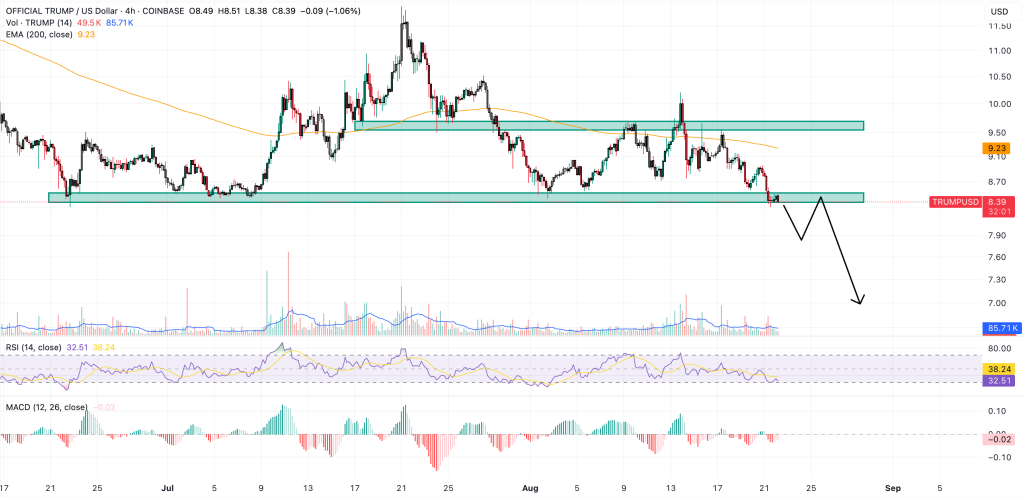 trump coin price chart