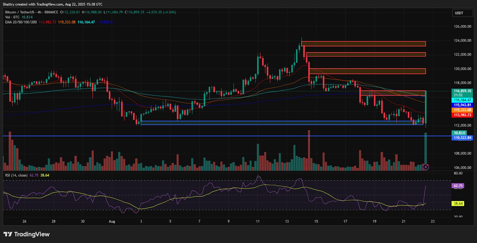 CHATGPT bitcoins analysis reveals recovery of $ 116,000 when Powell's cringing advice starts rally risks