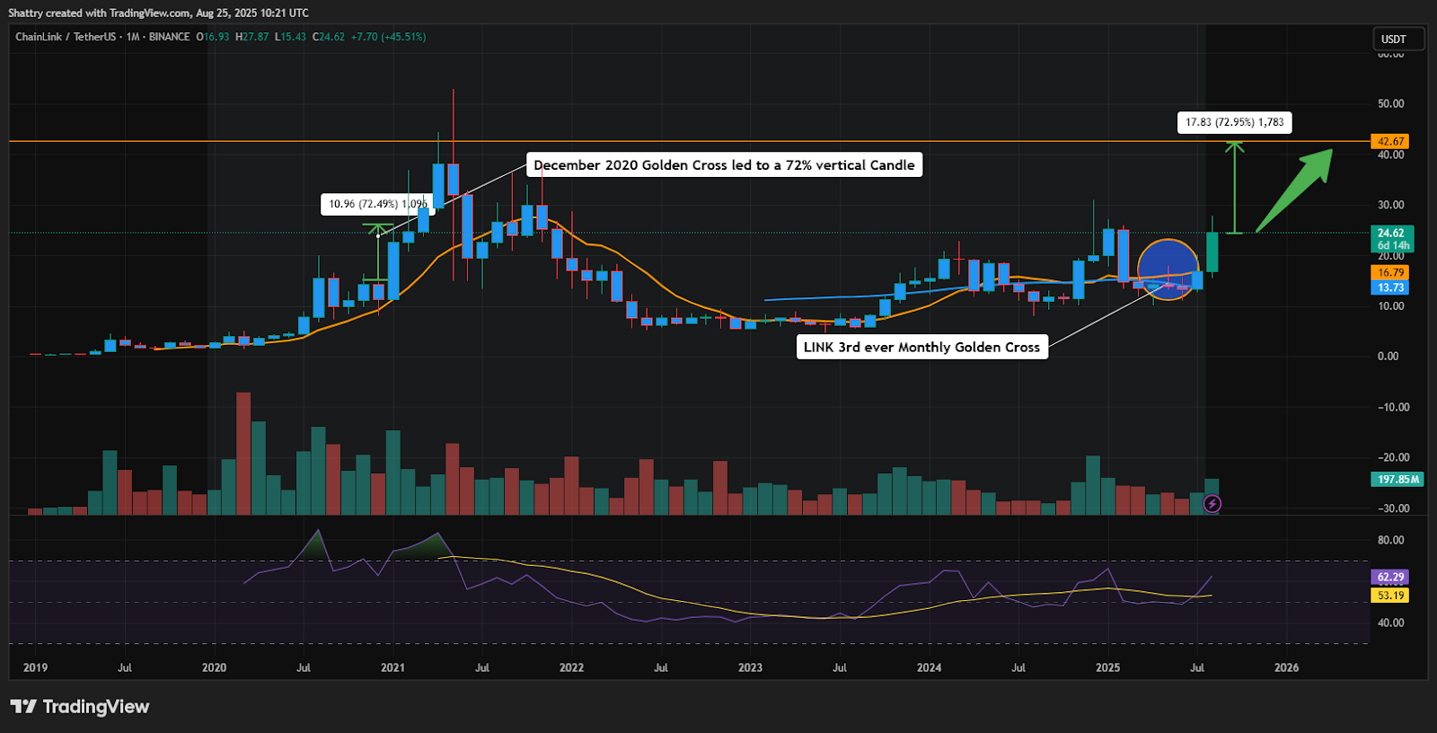 Chainlink Price Prediction: Strategic Talks With Cardano Founder Ignite Rumors – Huge Partnership About to be Announced?