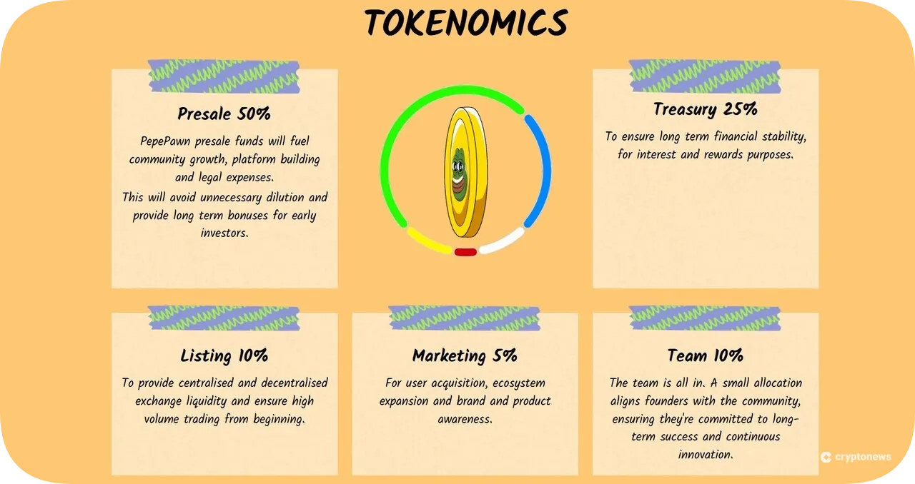tokenomics of pepapawn