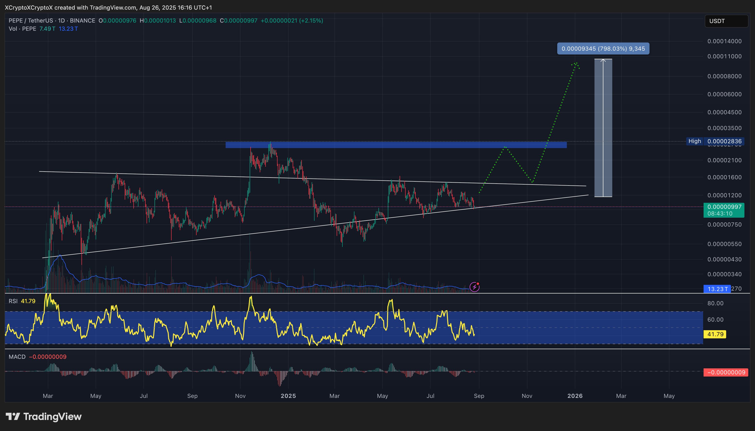 Now From 26 Auglus-Xpp, Digokon, Pep 7 Best Crypto - Pepe Price Chart.