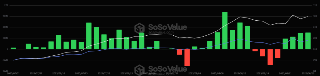 Why Nine Today? - August 27, 2025 8 Sosovalue Eth 12