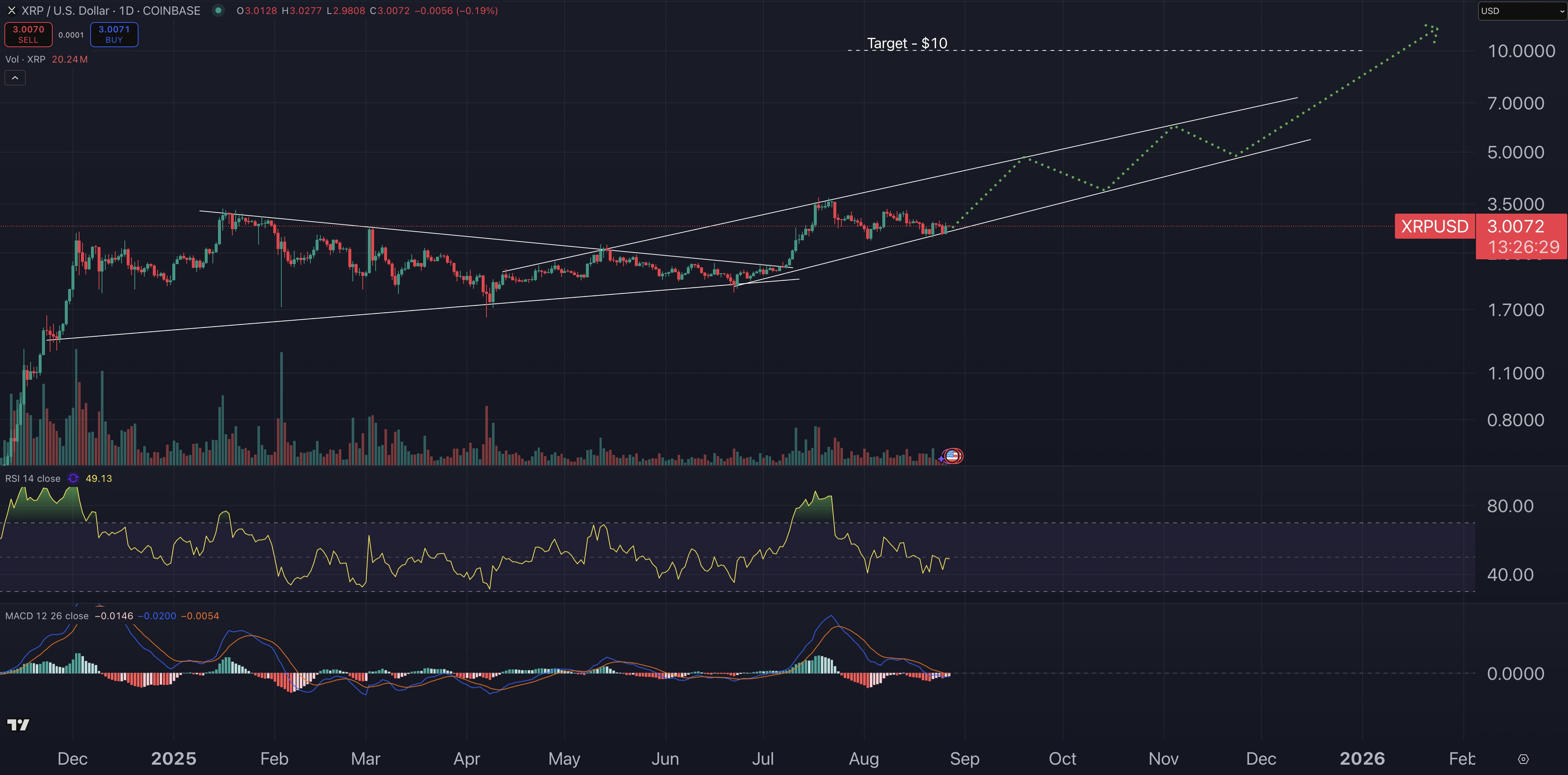 XRP price chart - best altcoins to buy today.