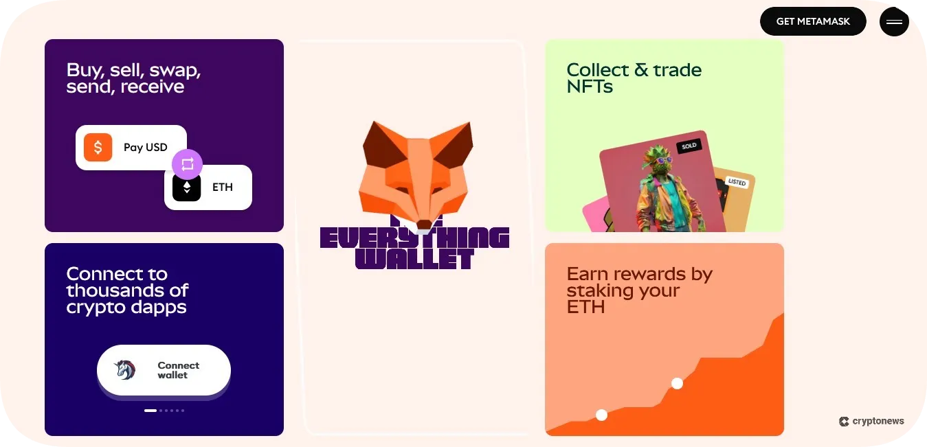 MetaMask, top wallet for ethereum-based crypto casinos