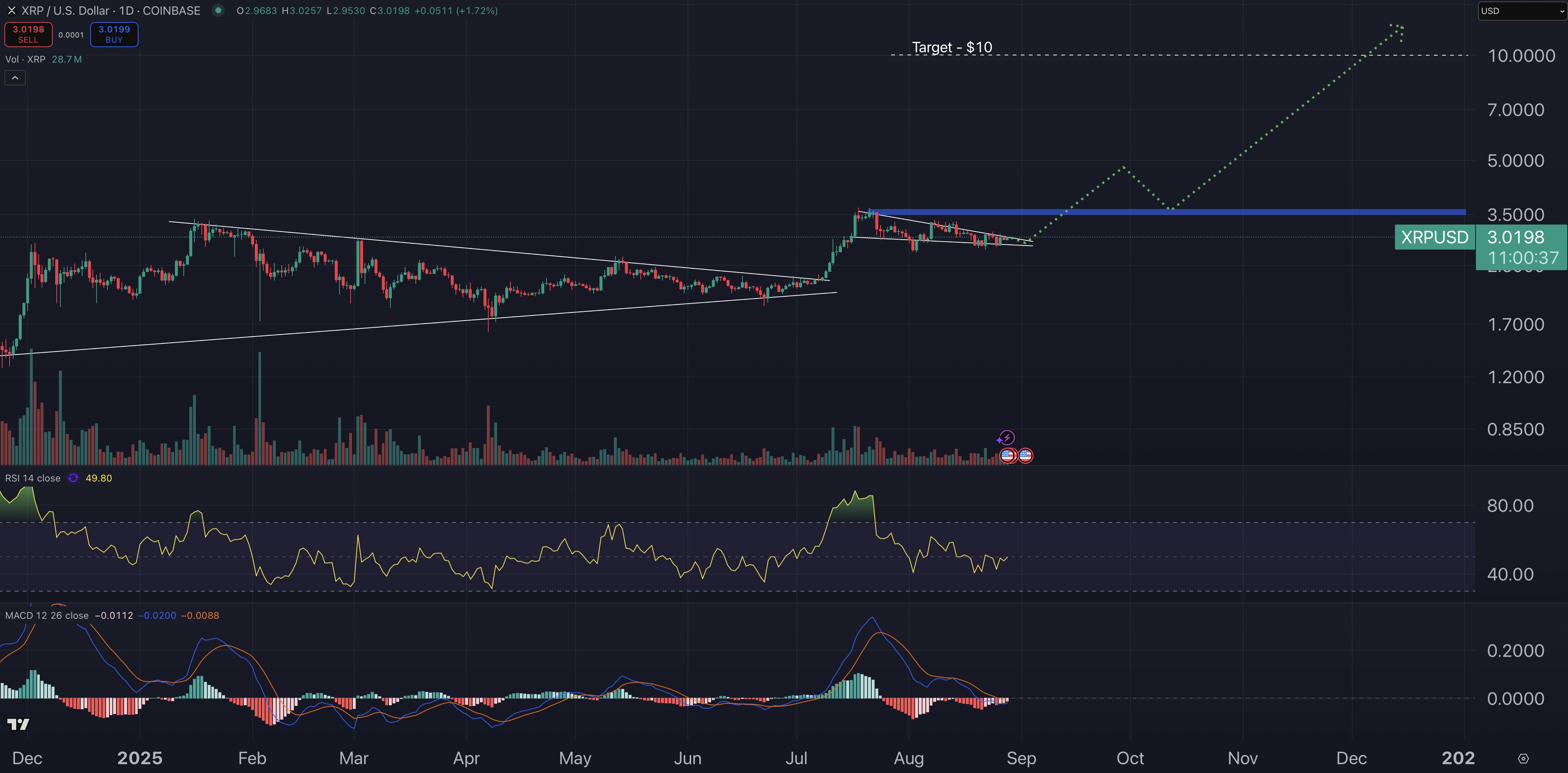 🇺🇸BTC-SISTEMI: "ZachXBT attacca XRP e altre altcoin: 'Non portano valore all'industria'"