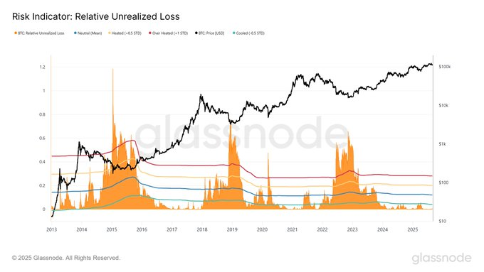 Bitcoin's $112K Support Under Fire — Bull Run Pause or Market Top?