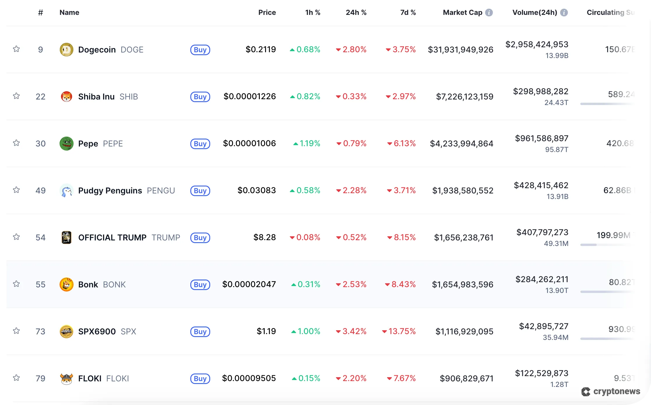 top meme coins in august 2025