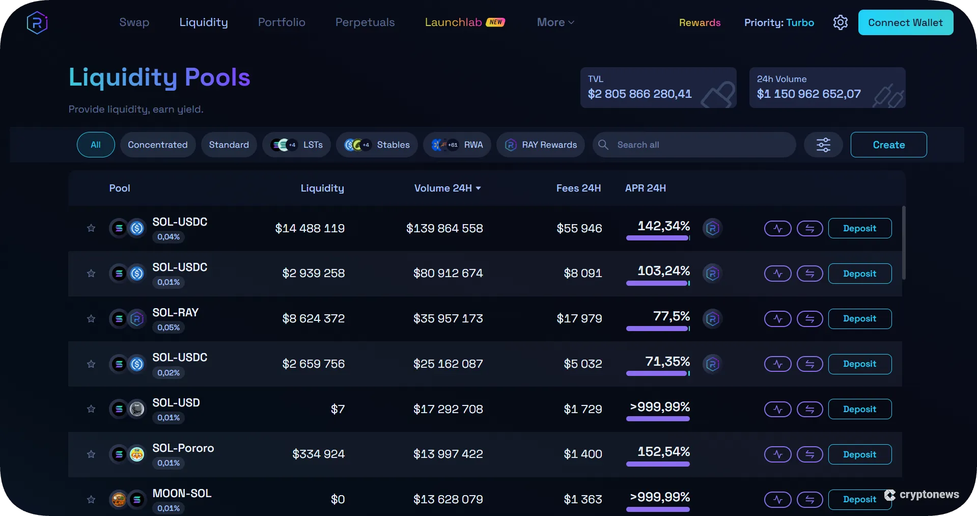 decentralized exchanges