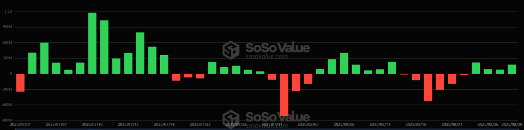 Sosovalue Btc 14
