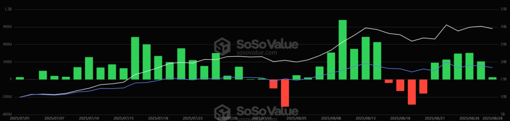 Sosovalue Eth 14