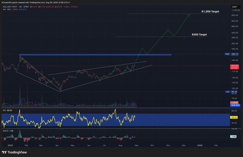 solana price chart