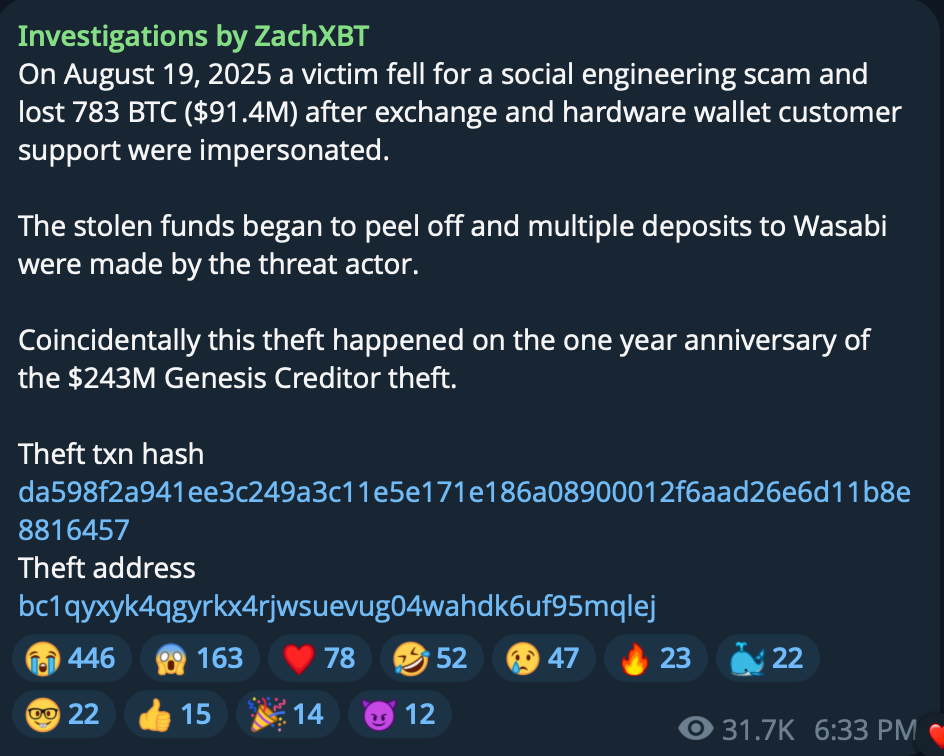 Crypto Hacks Jump 15% in August with $163M Lost Across 16 Major Exploits