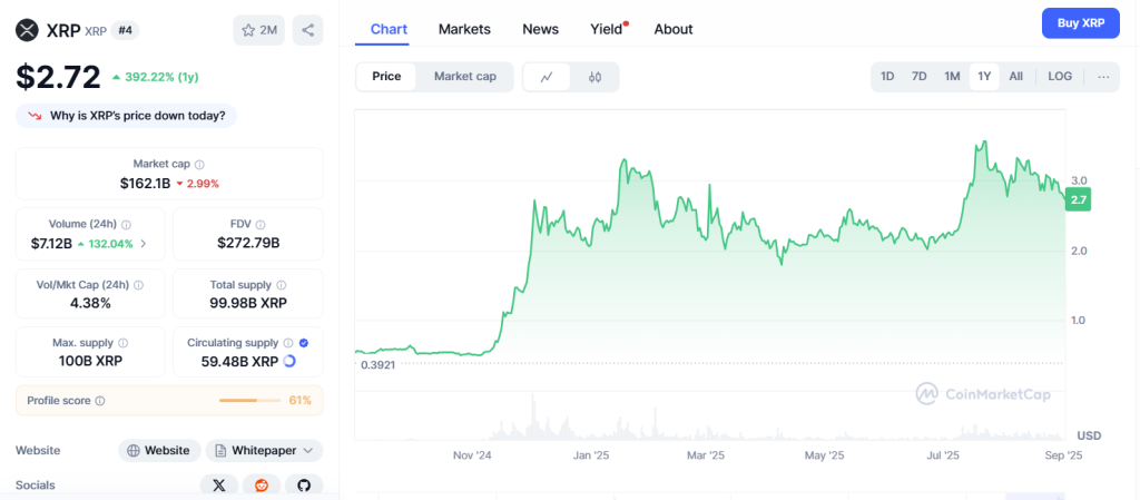 XRP Price Prediction: NIGHT Airdrop Goes Live – Are XRP Holders About to Claim Free Tokens?