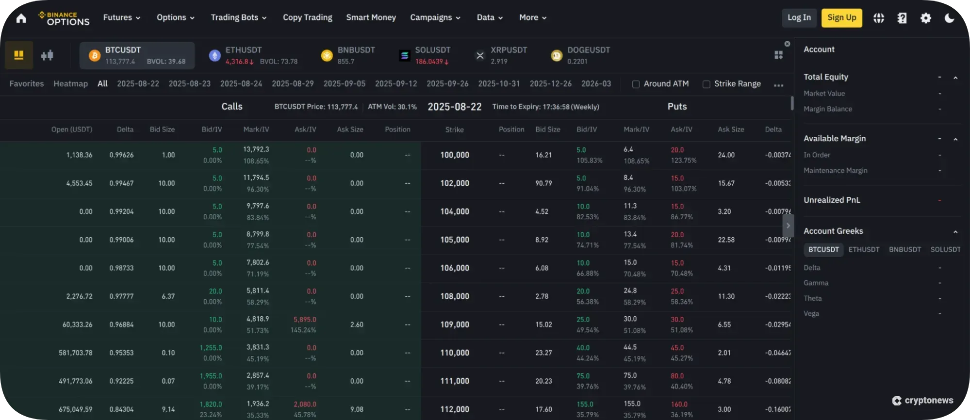 Available Strike Prices / Expiration Dates 
