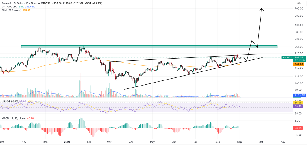 solana price chart