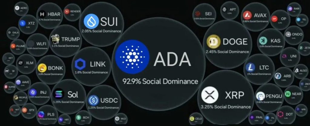 ADA Price Prediction: Cardano Outperforms Bitcoin by 200% According to Founder – What's Next for ADA?