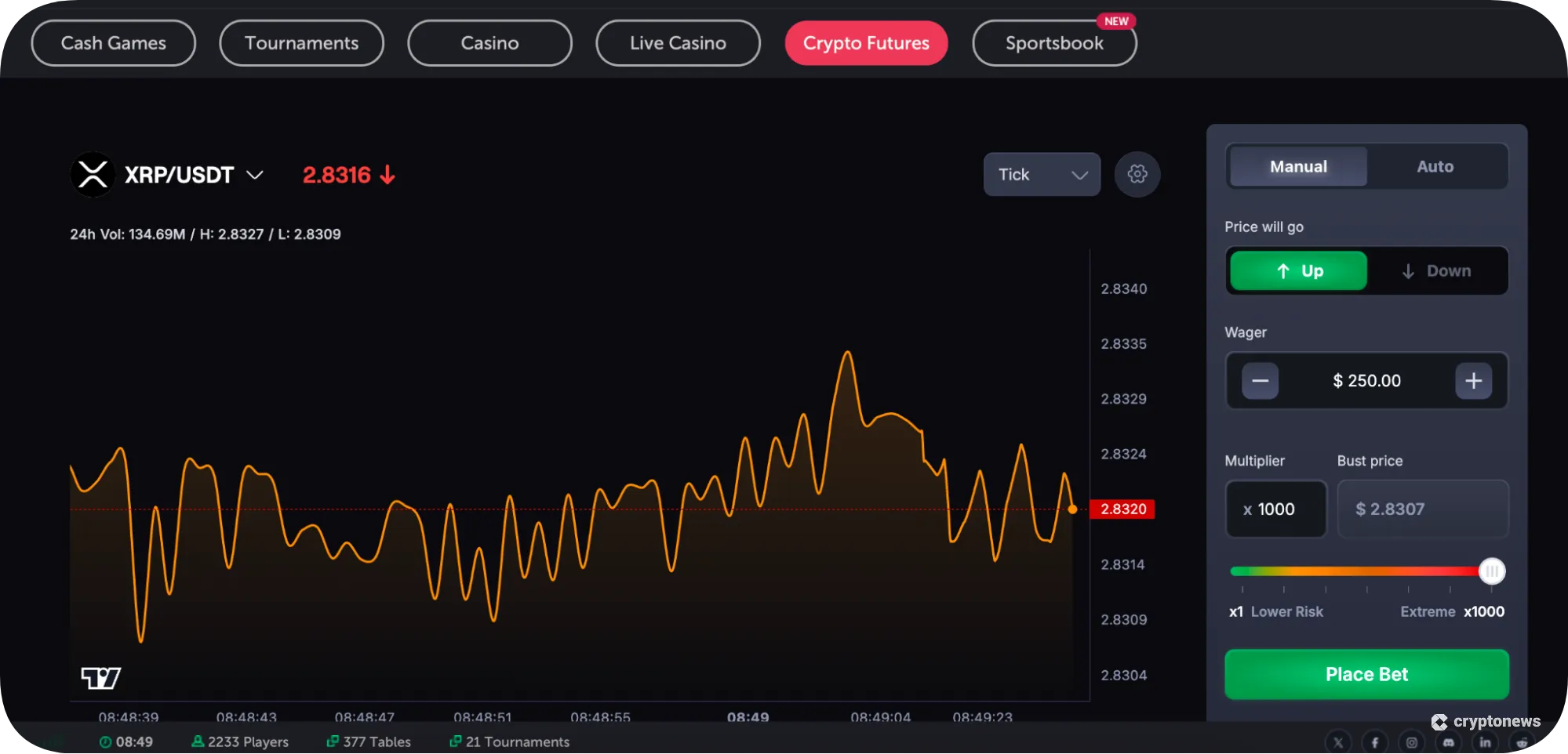 CoinFutures chart of xrp