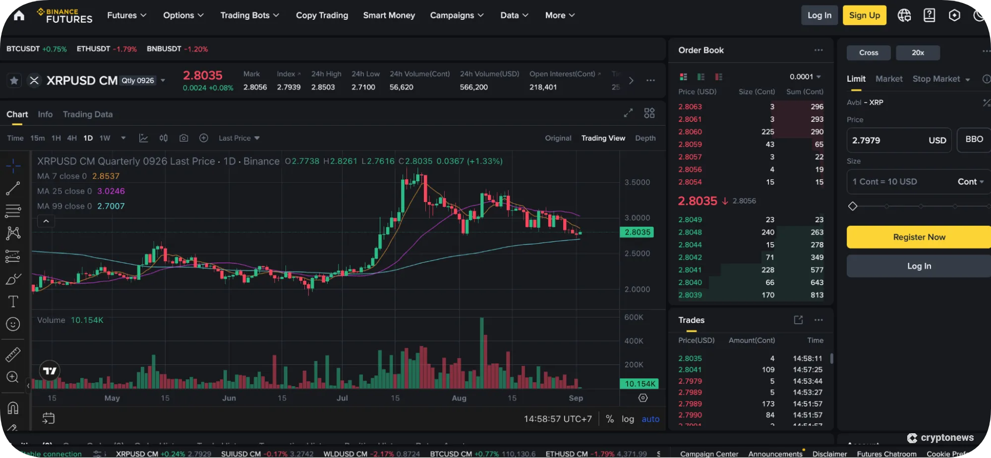 xrp chart on binance