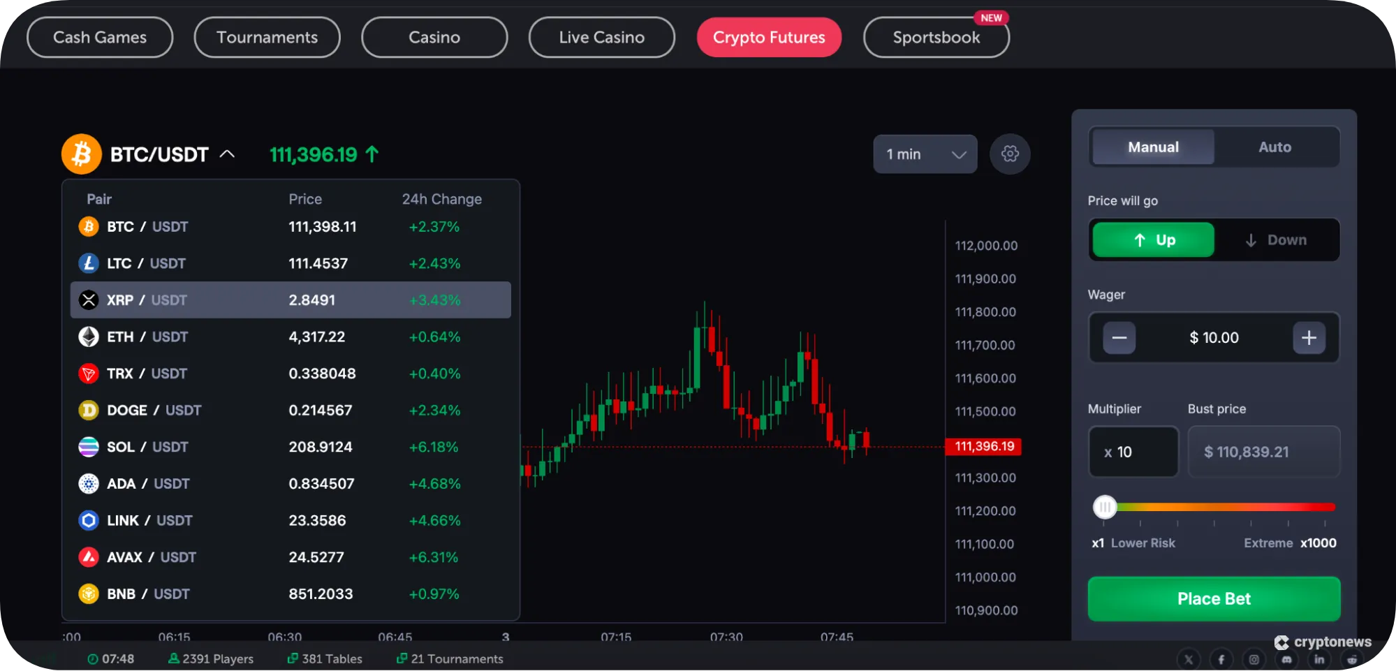 third step to trade xrp futures is to find the crp/usdt futures market