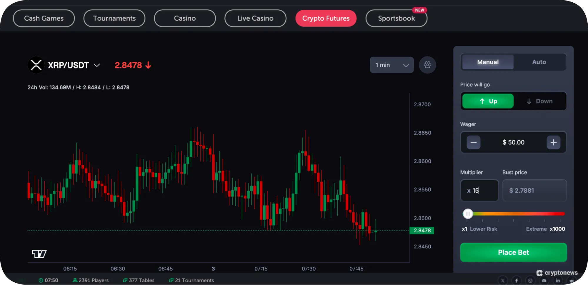 fourth step to trade xrp futures is to set up an xrp futures trade
