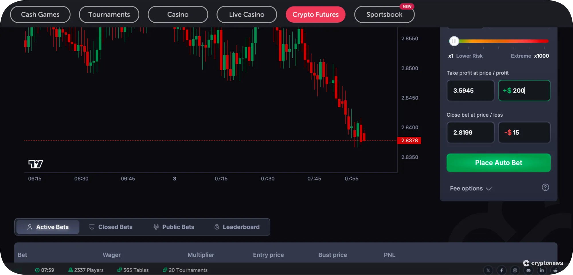 fifth step to trade xrp futures is to Enter Stop-Loss/Take-Profit Levels and Place Futures Trade 