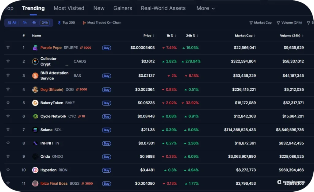 trending best cryptos to buy now