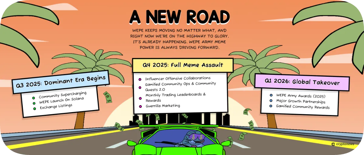 roadmap of wall street pepe