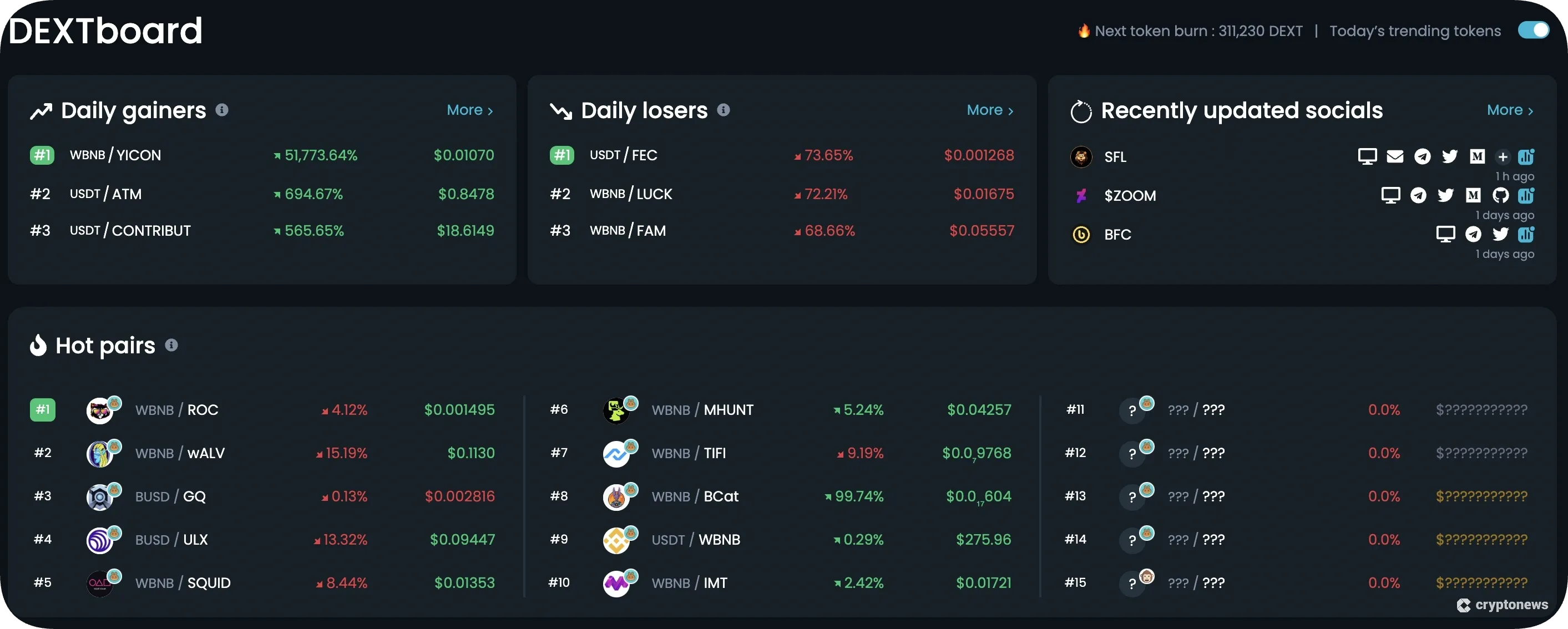 dextboard on dextools