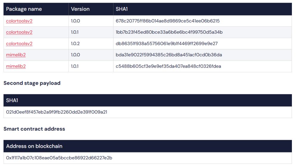 Hackers Exploit Ethereum to Inject Malware in Popular Coding Libraries