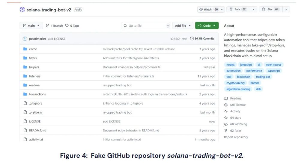 Hackers Exploit Ethereum to Inject Malware in Popular Coding Libraries